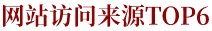 校园网活跃用户数